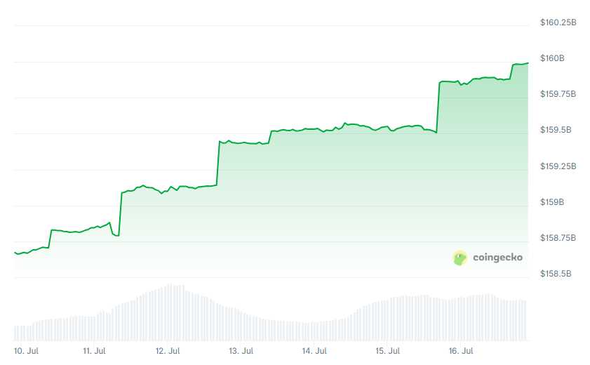 USDT创下今年新高，走高幅高达30.34%，还是否还能入手？